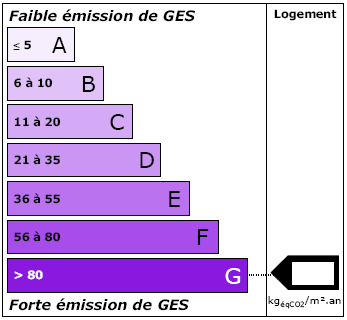 Classe énergie G